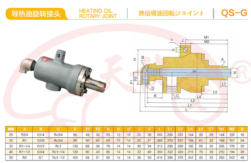 XRYQS-G型高温导热油专用旋转接头配置