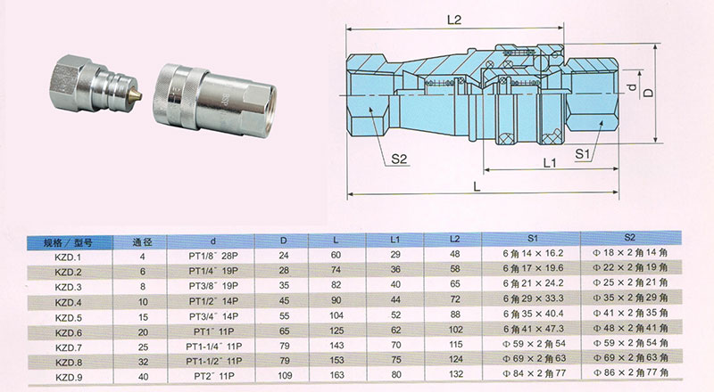 KZD型快速接头技术参数