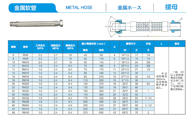 金属软管技术参数