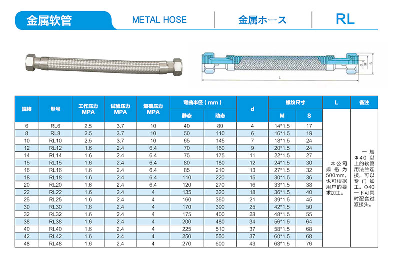 金属软管配置参数